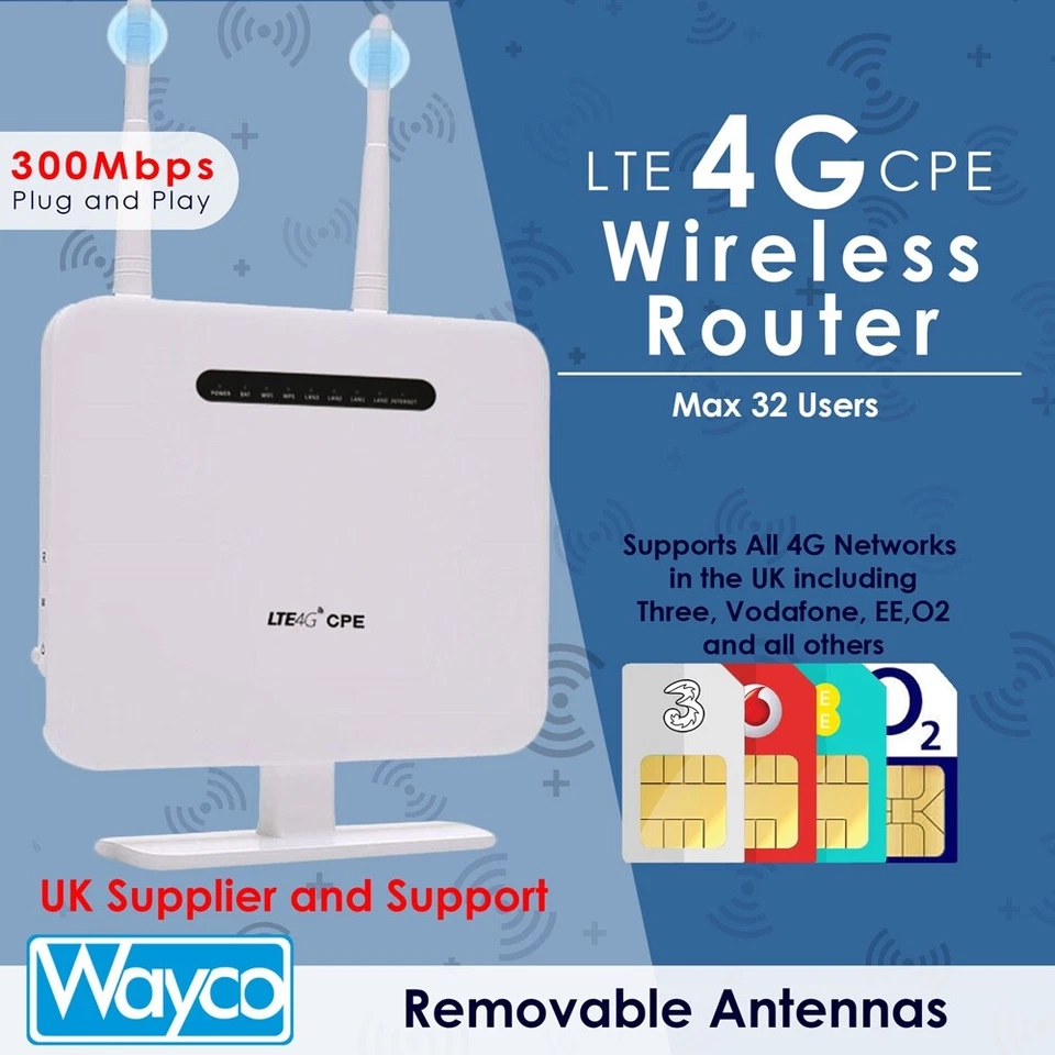 4G Wireless Router 300Mbps Removable External Antenna  WiFi & SIM Card UNLOCKED - Image 2 of 4