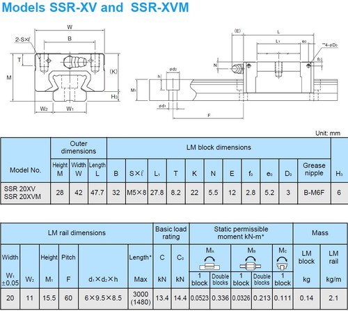 THK NUEVO SSR20XVQZF+700LF 2R4B Bola Guía LM SSR20XV QZ Sello Agregar LMG-I-1126=1F31 - Imagen 9 de 9