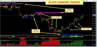 Black diamond forex philadelphia