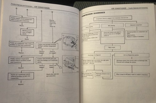 Datsun 200 SX Service Manual ~ 1981 ~ Complete Shop Info for S110 Series. 8.5x11 - Picture 7 of 10