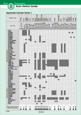 SMC D-A93Z LIMIT SWITCH 2 Wire REED SWITCH, DIRECT MOUNT 5m, SMC Actuators