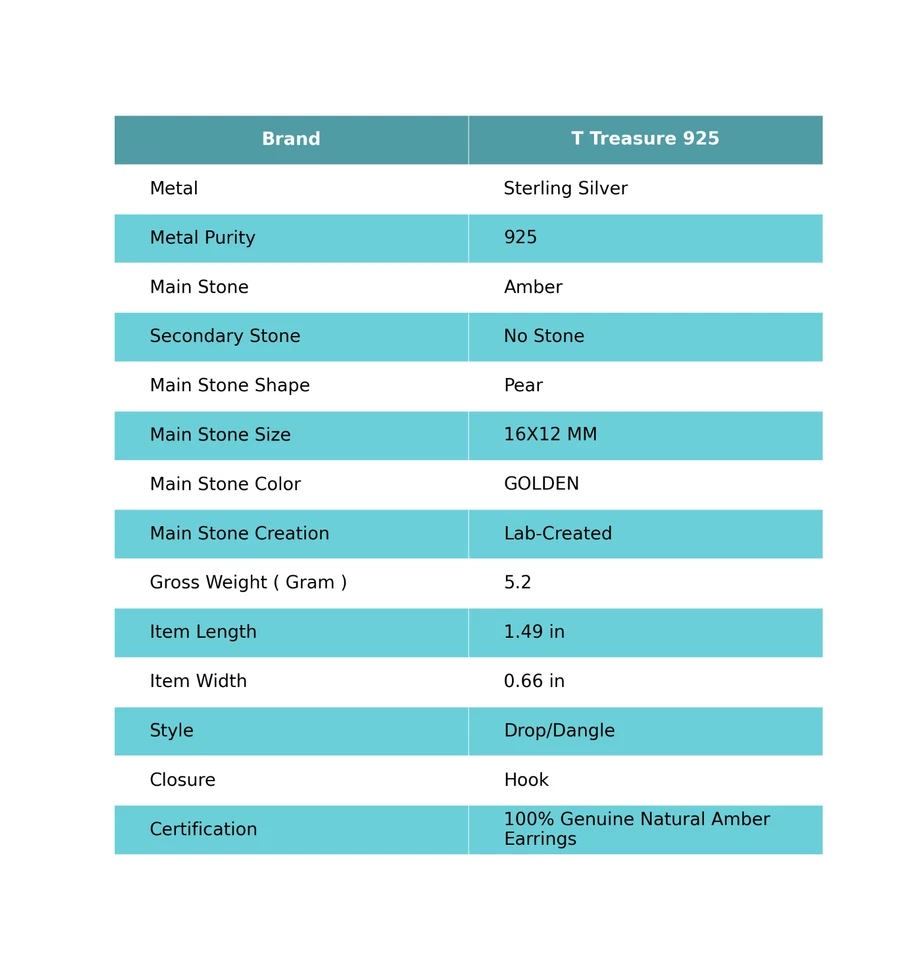 Oferta de Día de Acción de Gracias Plata Esterlina Pera Ámbar Piedras Preciosas Pendientes Nuevos Colgantes Foto 2 de 4