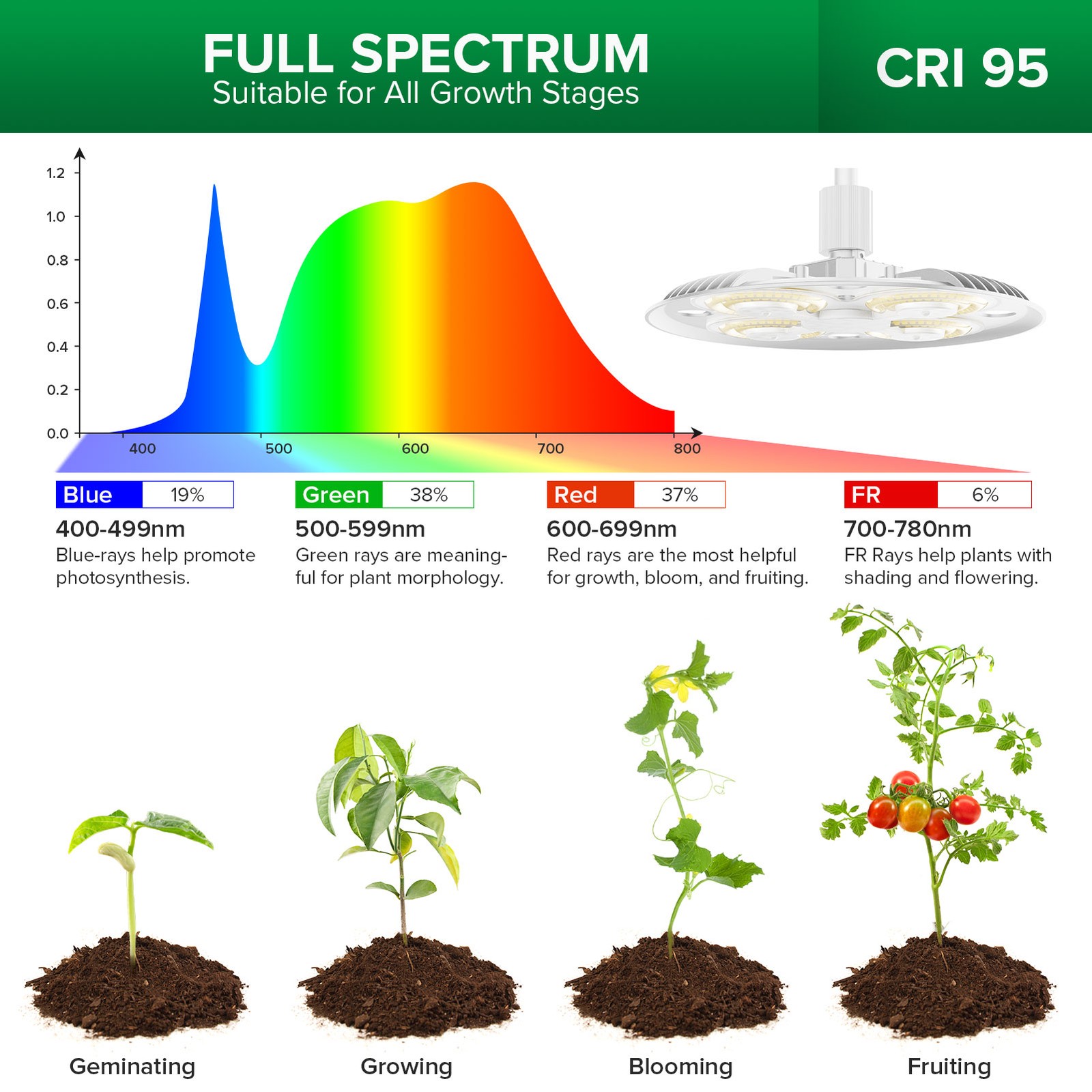Grow Lights 100W 10200LM Full Spectrum Indoor Growing Tall Plant Remote Control