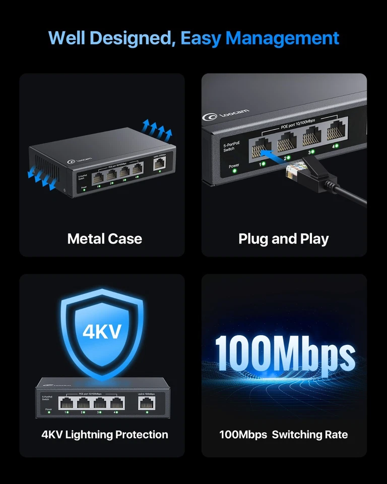 Loocam 4 Port 100mbps PoE Switch 65W 1 Ethernet Uplink Unmanaged Switch - Image 3 of 4