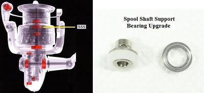 Shimano spool shaft bearing BIOMASTER SW4000HG SW4000XG SW5000PG SW5000XG (13)