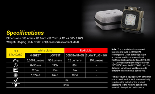 Nitecore NWL30 Lanterna Luce LED da Lavoro Ricarica USB-C 3000 Lumen Campeggio Luce - Foto 18 di 20