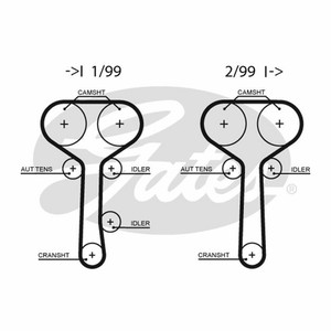GENUINE GATES Timing Cam Belt GAT5508XS