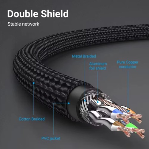 8M Length 8 Ethernet Cable RJ45 Patch Cable 40Gbps 2000MHz High-Speed 5864 - Afbeelding 4 van 7