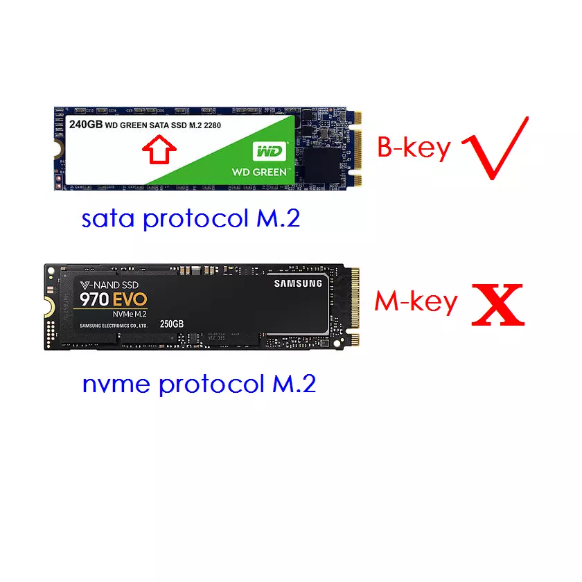 Achetez en gros M.2 Nvme M Key & B M Key (pcie)ssd ,m.2 Ngff B M Key  (sata)ssd Boîtier Pour Ssd 2242 2260 2280 Chine et Usb-c Hub à 15.5 USD