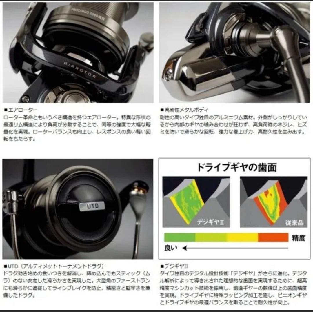 Daiwa Spinning Reel Procargo 5500 Long Throw Japan | eBay