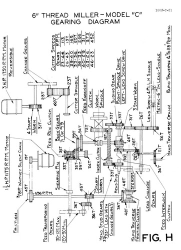 Pratt & Whitney Thread Miller 6" Model C Operators Instruction Manual #108 - Picture 9 of 10