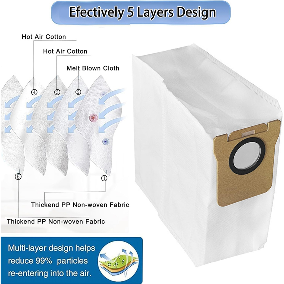 Replacement Parts for L20 Ultra Vacuum Cleaner Accessories Kit Main