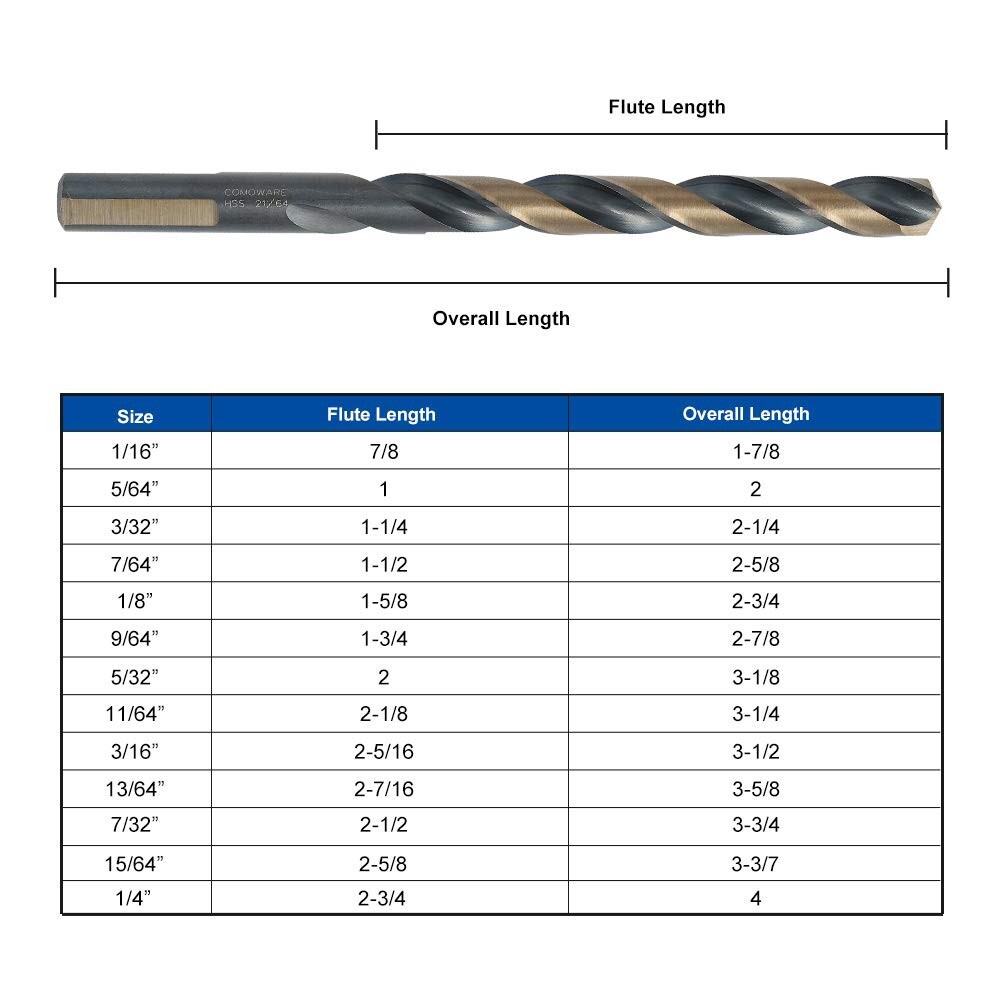 Professional-Grade 29-Piece Drill Bit Set with Oxide Coating and Secure Storage