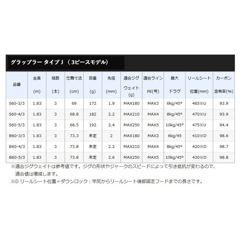 Shimano 21 Grappler Type J S60-5/3 Offshore Spinning rod