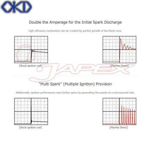 OKADA PROJECTS Plasma Direct Coil Packs For GT-R R35 12/2007 - SD216111R - Picture 3 of 5