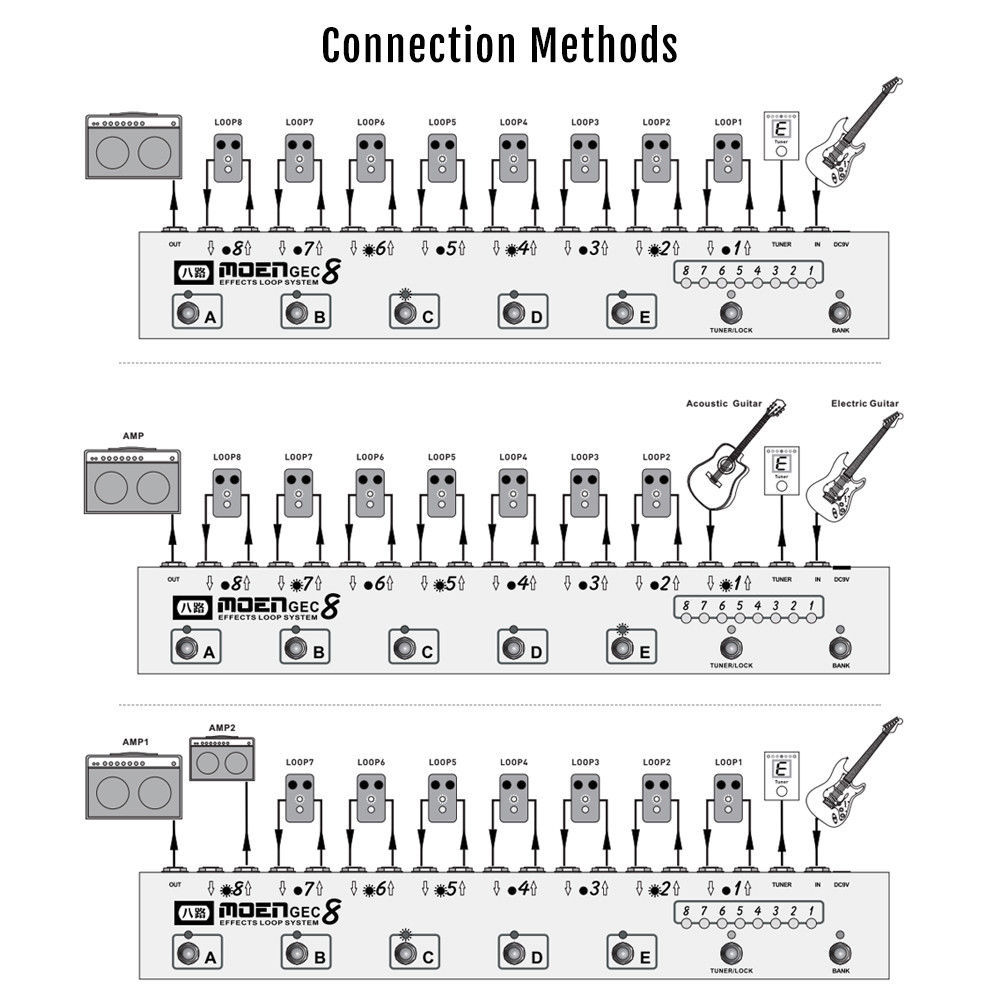 ギター MOOER GEC438 EFFECTS LOOP SYSTEM MOEN Canada GEC8 Guitar Pedal FX Switcher Effect Loop System 8