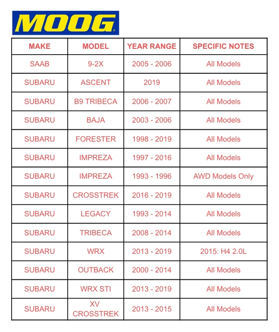 Extremos de barra de amarre exterior delantero MOOG 2X para Subaru Crosstrek Impreza Forester Outback Foto 2 de 4