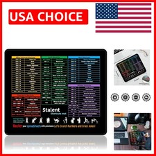 Excel Shortcuts Mouse Pad: Non-Spill, Eye-Friendly for Office Efficiency 11.8...