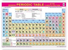 Periodic Table 100X70 Cm- English - LAMINATED for Chemistry Students  Teachers