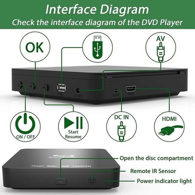 Didar Blu Ray DVD Player, Ultra Mini 1080P Blue Ray Disc Player