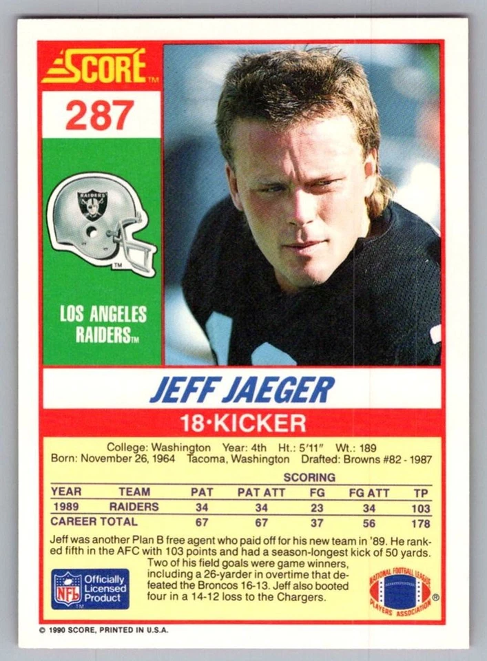 1990 Score Jeff Jaeger Rookie Los Angeles Raiders #287 - Image 2 of 2