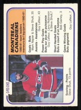 1981-82 O-Pee-Chee #197 Steve Shutt TL