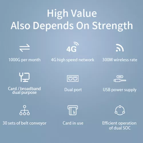Dbit 4G LTE Wireless WiFi Router 300Mbps Hotspot with SIM Card Slot/LAN/WAN Port - Picture 2 of 10