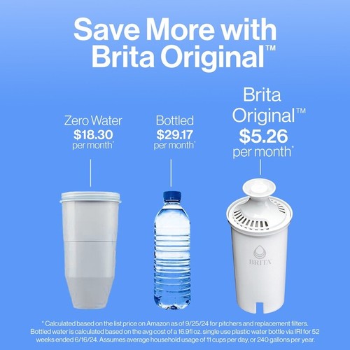 Water Filter Pitcher 10 Cups BPA Free Standard Filter SmartLight Indicator New - Picture 10 of 12