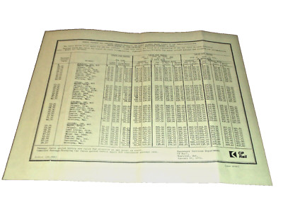 FEBRUARY 1972 CANADIAN PACIFIC 'THE CANADIAN'' FARES CHART