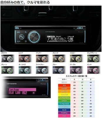 Pioneer Deh-7100 Car Audio 1d Main Unit for sale online | eBay