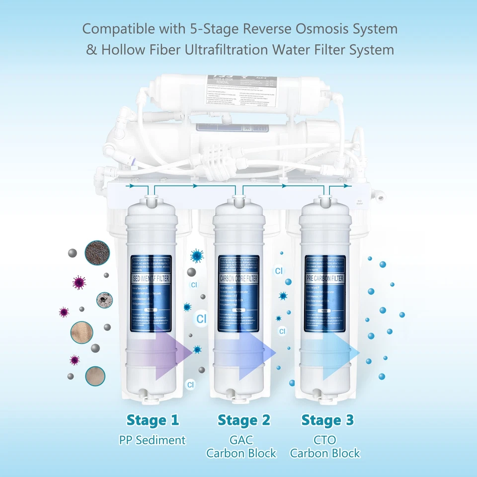 3pc RO Water Filter Replacement Reverse Osmosis System UF Purifier for Stage 1-3 - Image 3 of 4
