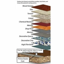 MV2112 Moisture Vapor Barrier Primer Epoxy For Concrete Floors | ASTM F3010