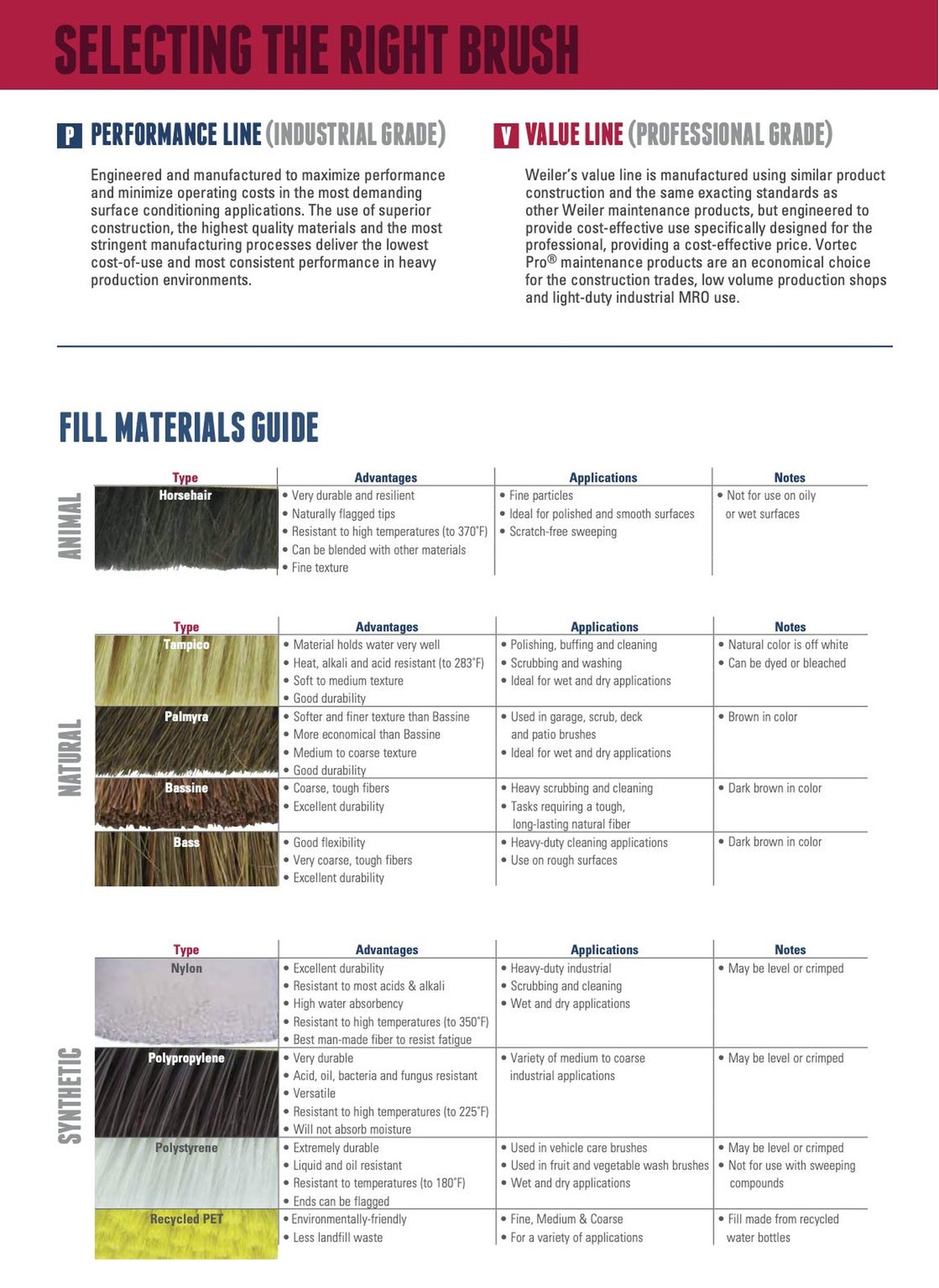 Weiler 95033 Heavy-Duty Corn Broom with Wooden Handle, 5 Sews, 100% Natural C...