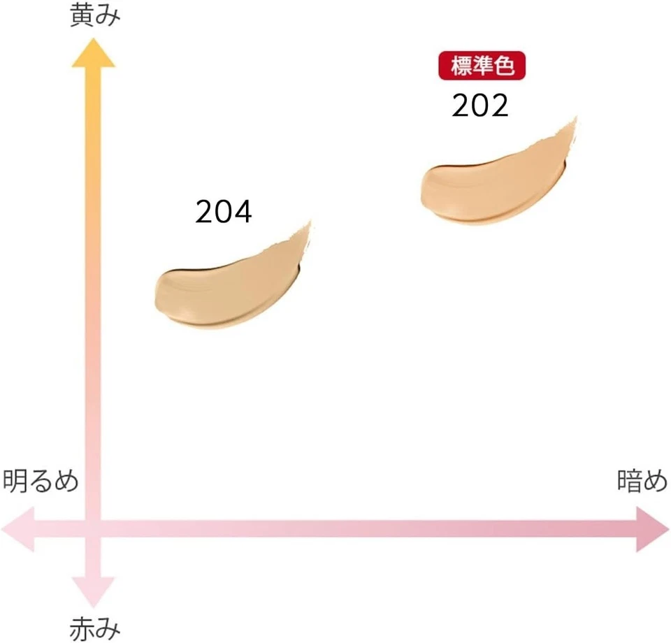 Revlon ColorStay Cushion Longwear Foundation 204 Bright Skin SPF50/PA+++ 14g - Image 3 of 4