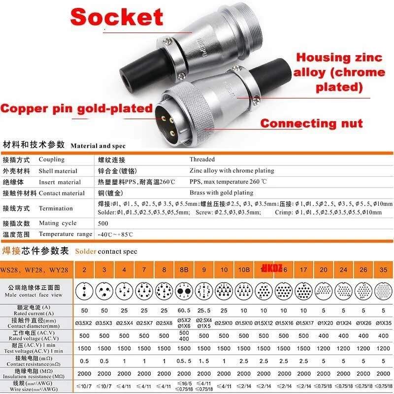 TQ+ZQ 2 3 4 7 8~35 Pins Waterproof Cable ConnectorsWS28 Aviation Plugs Sockets - Image 4 of 4