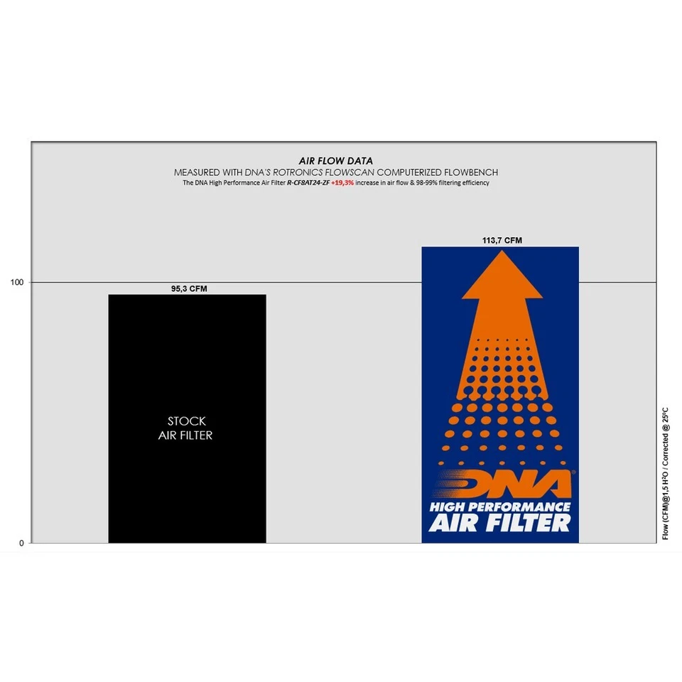 DNA Filtre à Air compatible pour CF Moto ZFORCE 950 Trail G2 CF1000SZ-3 (23-24) - Photo 3/4