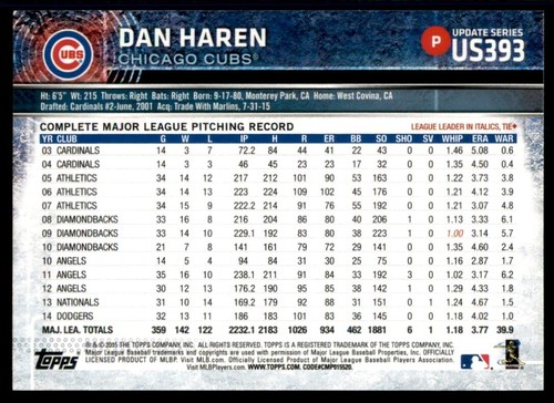 2015 Topps Update #US393 Dan Haren - Picture 4 of 6