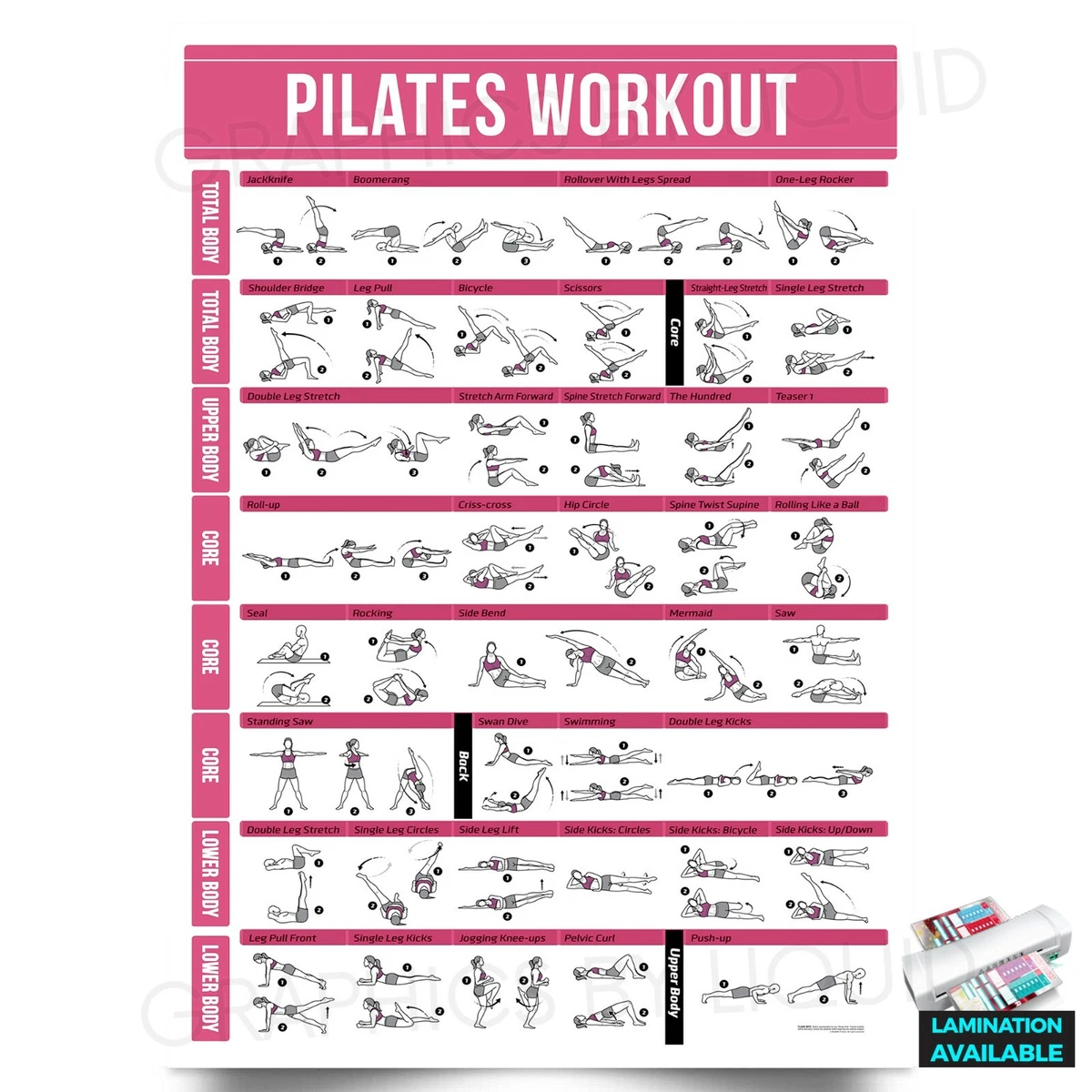 Pilates Workout Poster Fitness Training Chart Exercise Poster