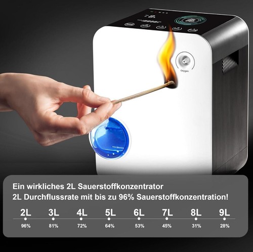 2L Heim-Sauerstoffkonzentrator 2-9L/min bis zu 96% Sauerstoff 24Std | KE-Y102W - Picture 2 of 10