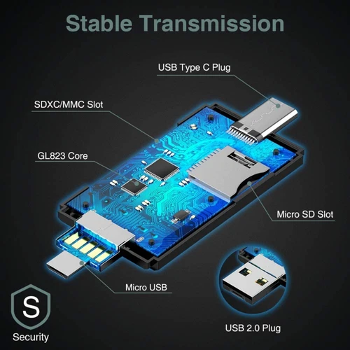 USB-C SD Card Reader Micro USB OTG USB 2.0 Adapter Android iPhone Tablet PC - Picture 6 of 12