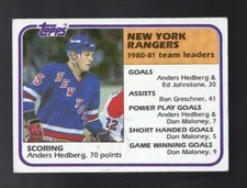 1981-82 TOPPS NEW YORK RANGERS 1980-81 TEAM LEADERS #58 (PIC : HEDBERG)