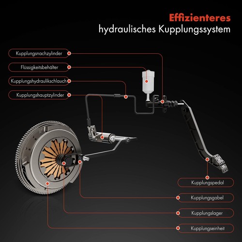 Embrague extractor central para Ford Transit Tourneo Custom 2.0 2.2 TDCi - Imagen 5 de 8