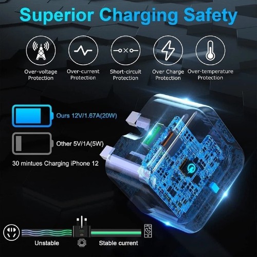 Type-C PD Plug & Charger Cable For iPhone 14 13 12 11 Pro XR XS 20W Charging - 第 18/21 張圖片