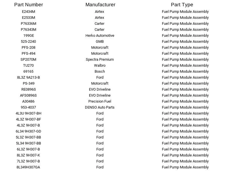 Herko Fuel Pump Module H1AMFP00063 for Ford Lincoln F-150 Mark LT 2004-2008 - Изображение 4 из 4