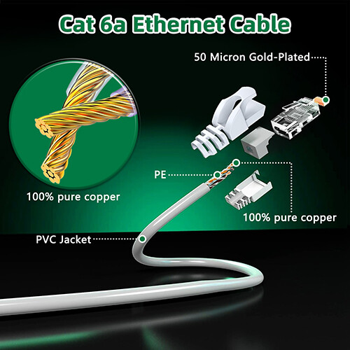 Cat6A Ethernet Cable 10Gbps UTP RJ45 Slim Patch Cord Cable Ethernet Cat 6a - Picture 3 of 7