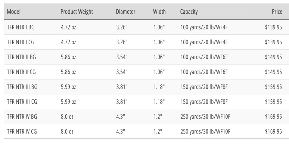 NUEVO CARRETE MOSCA PLATA TRANSPARENTE TFO NTR III TENIL OUTFITTERS $190 PESO 7-8 Foto 3 de 4