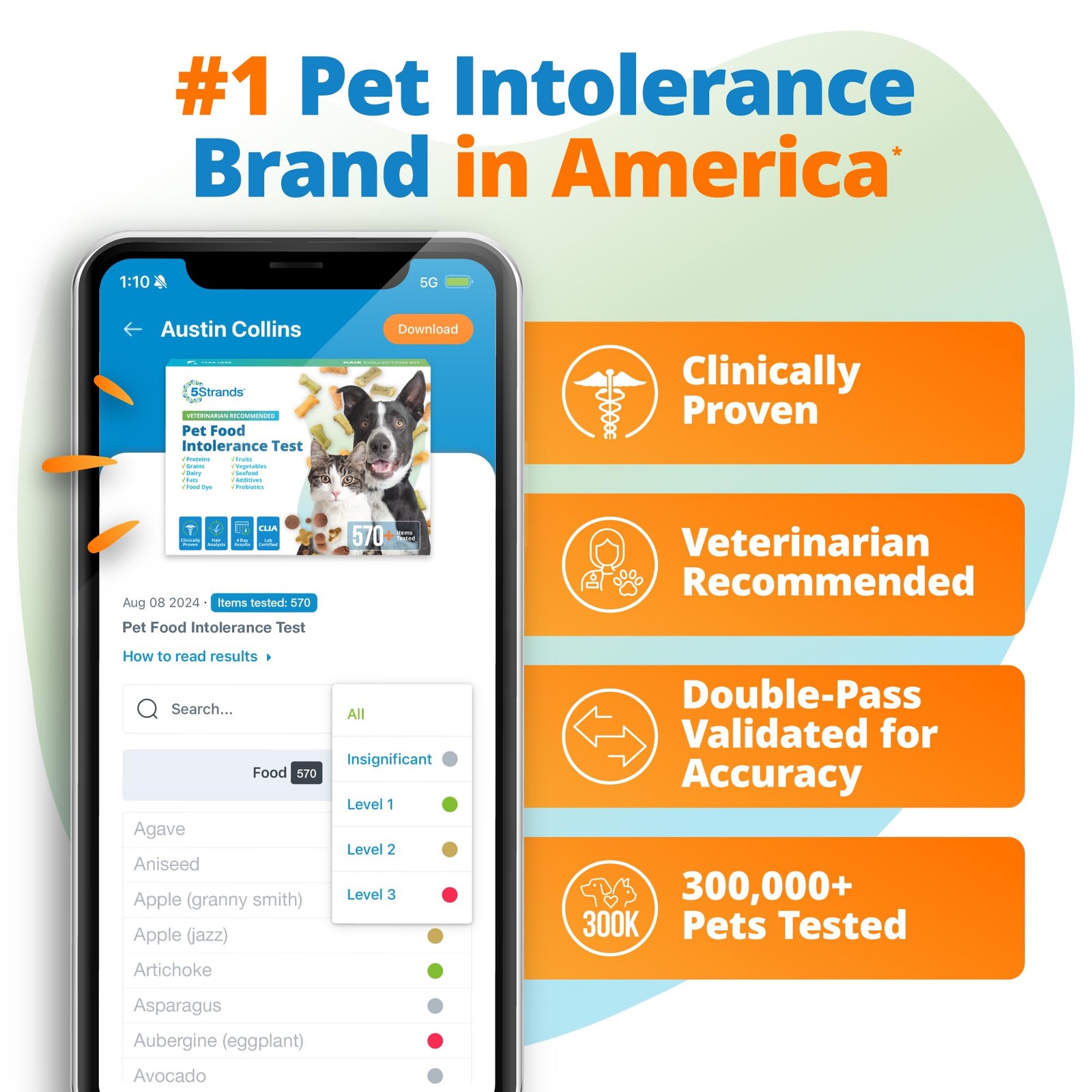 Pet Food Intolerance Test, at Home Sensitivity Test for Dogs & Cats, 575 Item...
