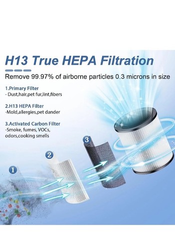2 Pack Air Purifiers for Bedroom,H13 HEPA Filters,Fragrance Sponge. ..........B3 - Picture 4 of 12