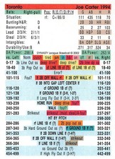 Joe Carter 1994 Season DYNASTY LEAGUE BASEBALL GAME CARD Toronto Blue Jays