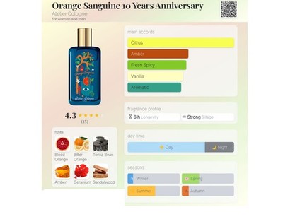 Atelier Cologne Orange Sanguine Cologne Absolue Pure Perfume spray 3.3oz Sealed